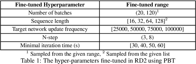 Figure 1 for Recurrent Distributed Reinforcement Learning for Partially Observable Robotic Assembly
