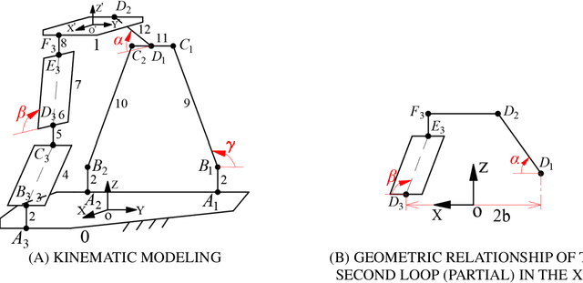 Figure 3 for A Translational Three-Degrees-of-Freedom Parallel Mechanism With Partial Motion Decoupling and Analytic Direct Kinematics