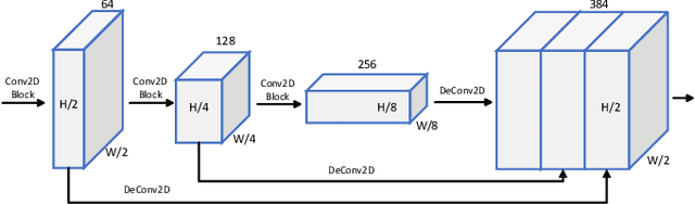 Figure 4 for PillarGrid: Deep Learning-based Cooperative Perception for 3D Object Detection from Onboard-Roadside LiDAR