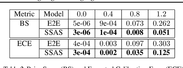 Figure 4 for Understanding Robust Generalization in Learning Regular Languages