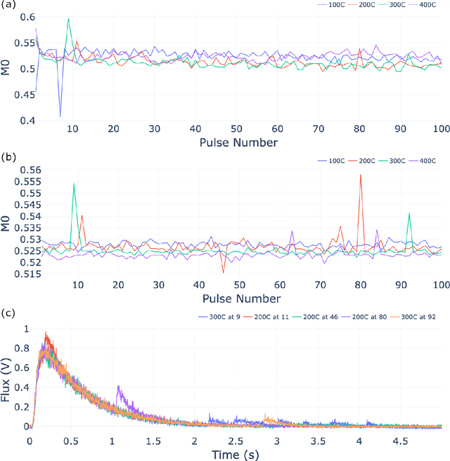 Figure 4 for A Priori Calibration of Transient Kinetics Data via Machine Learning