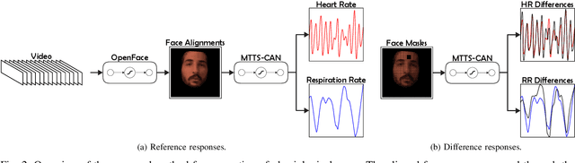 Figure 2 for Visual Representations of Physiological Signals for Fake Video Detection