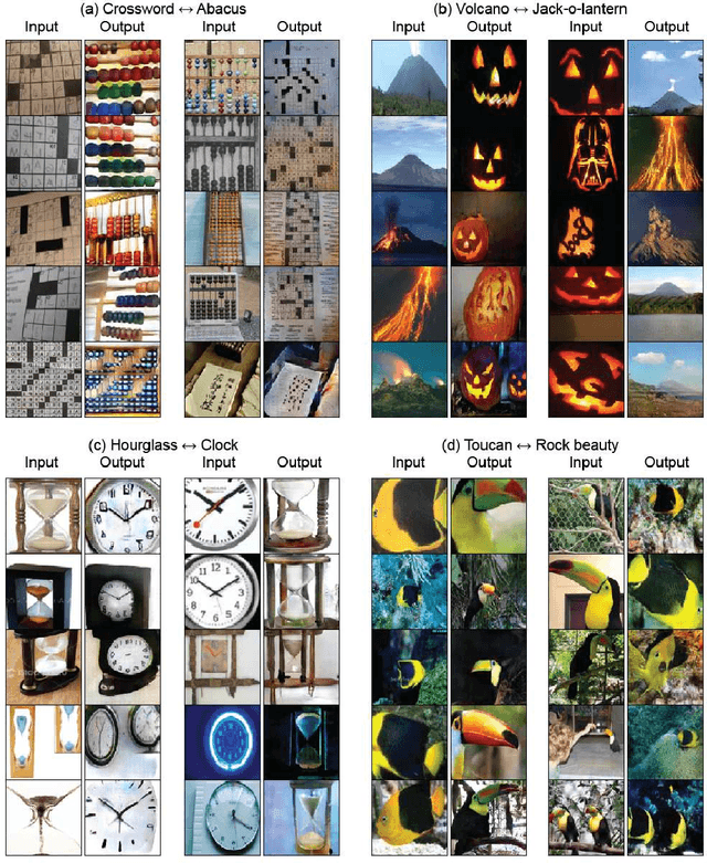 Figure 3 for TraVeLGAN: Image-to-image Translation by Transformation Vector Learning