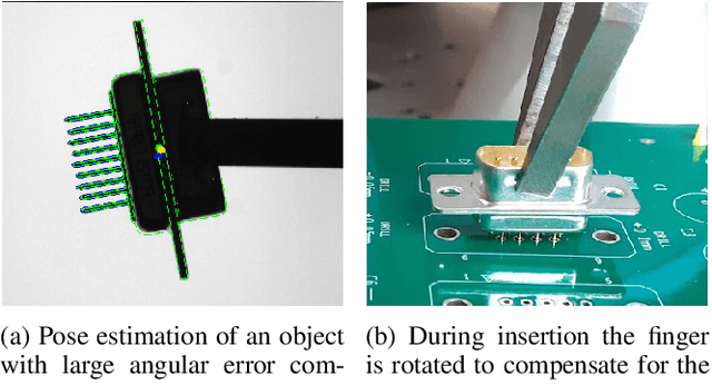 Figure 1 for In-Hand Pose Estimation and Pin Inspection for Insertion of Through-Hole Components