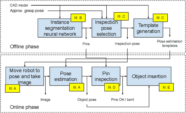Figure 4 for In-Hand Pose Estimation and Pin Inspection for Insertion of Through-Hole Components
