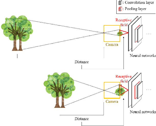 Figure 1 for Depth Adaptive Deep Neural Network for Semantic Segmentation