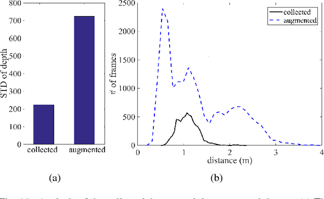 Figure 3 for Depth Adaptive Deep Neural Network for Semantic Segmentation