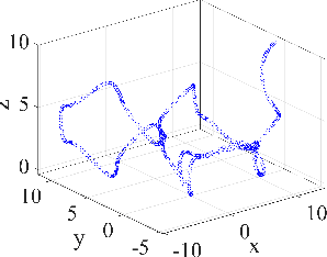 Figure 1 for Online search of unknown terrains using a dynamical system-based path planning approach