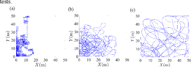 Figure 4 for Online search of unknown terrains using a dynamical system-based path planning approach