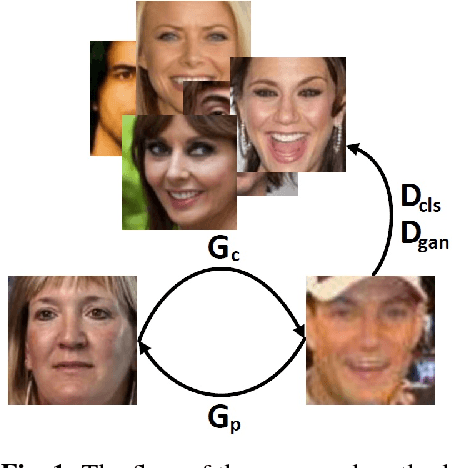 Figure 1 for KinshipGAN: Synthesizing of Kinship Faces From Family Photos by Regularizing a Deep Face Network