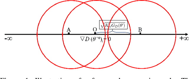 Figure 2 for Safe Sample Screening for Robust Support Vector Machine