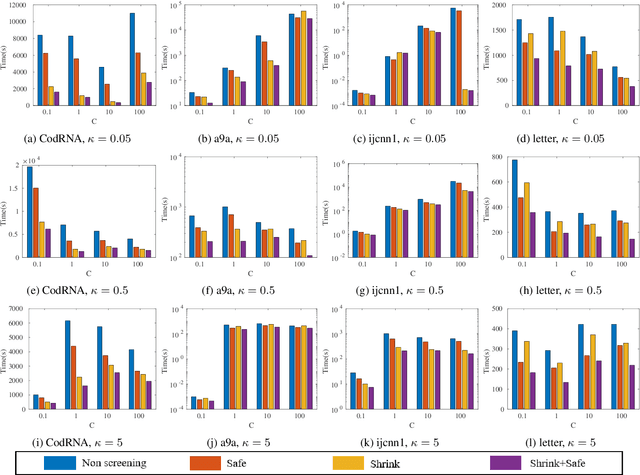 Figure 3 for Safe Sample Screening for Robust Support Vector Machine