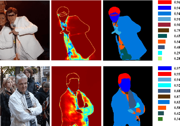 Figure 1 for Quality-Aware Network for Human Parsing