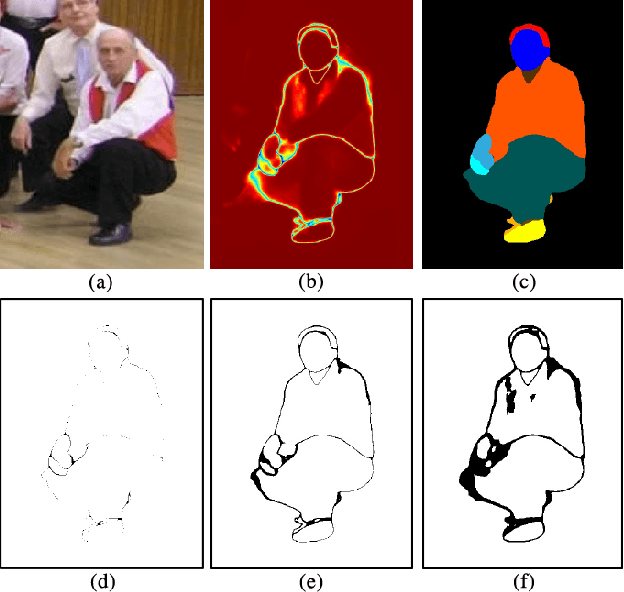 Figure 3 for Quality-Aware Network for Human Parsing