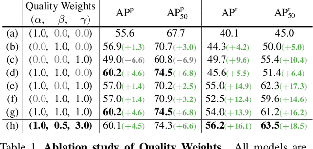 Figure 2 for Quality-Aware Network for Human Parsing