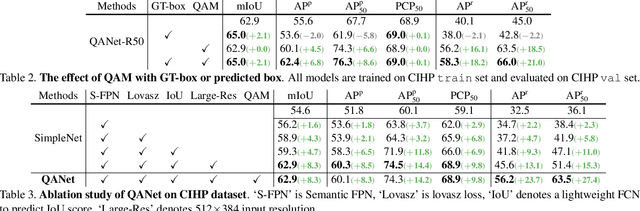 Figure 4 for Quality-Aware Network for Human Parsing