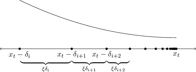 Figure 2 for Taming Wild Price Fluctuations: Monotone Stochastic Convex Optimization with Bandit Feedback