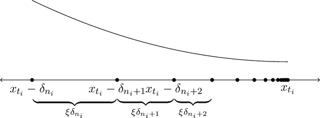 Figure 4 for Taming Wild Price Fluctuations: Monotone Stochastic Convex Optimization with Bandit Feedback