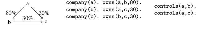 Figure 3 for Aggregate Semantics for Propositional Answer Set Programs