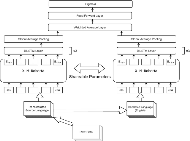 Figure 4 for Pegasus@Dravidian-CodeMix-HASOC2021: Analyzing Social Media Content for Detection of Offensive Text