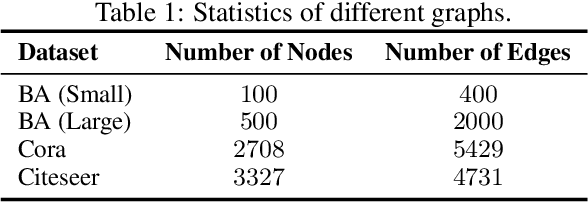 Figure 2 for GenDICE: Generalized Offline Estimation of Stationary Values