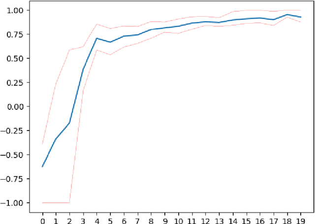 Figure 3 for Hedging of Financial Derivative Contracts via Monte Carlo Tree Search