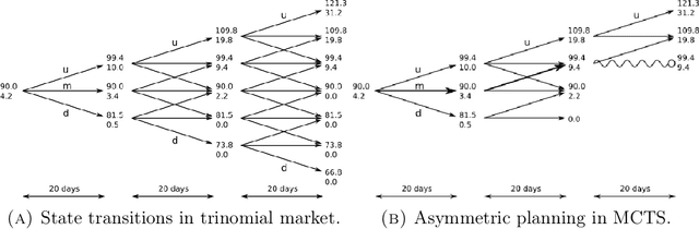 Figure 1 for Hedging of Financial Derivative Contracts via Monte Carlo Tree Search