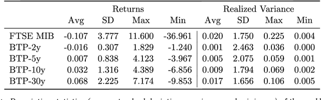 Figure 2 for Forecasting financial markets with semantic network analysis in the COVID-19 crisis