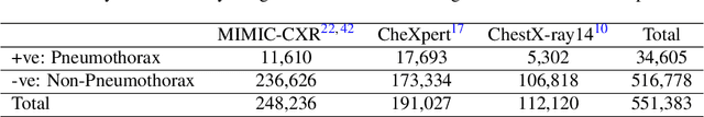 Figure 4 for Searching for Pneumothorax in X-Ray Images Using Autoencoded Deep Features