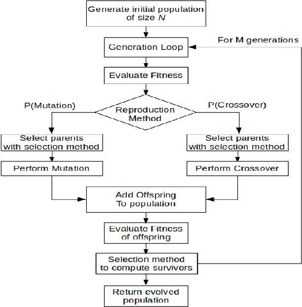 Figure 2 for Learning Behavior Trees with Genetic Programming in Unpredictable Environments