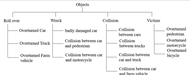 Figure 3 for TAD: A Large-Scale Benchmark for Traffic Accidents Detection from Video Surveillance