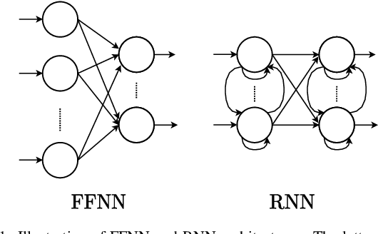 Figure 1 for On Recurrent Neural Networks for learning-based control: recent results and ideas for future developments