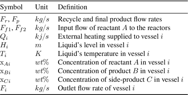 Figure 2 for On Recurrent Neural Networks for learning-based control: recent results and ideas for future developments