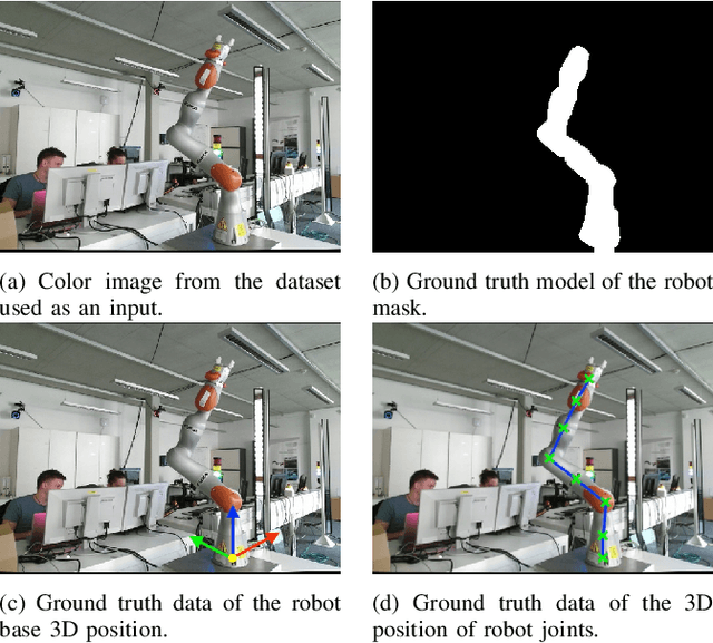 Figure 2 for Transfer Learning for Unseen Robot Detection and Joint Estimation on a Multi-Objective Convolutional Neural Network