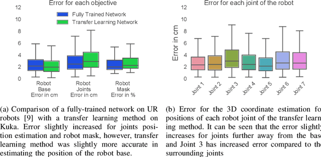 Figure 4 for Transfer Learning for Unseen Robot Detection and Joint Estimation on a Multi-Objective Convolutional Neural Network