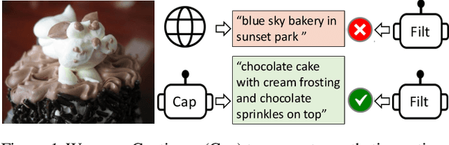 Figure 1 for BLIP: Bootstrapping Language-Image Pre-training for Unified Vision-Language Understanding and Generation