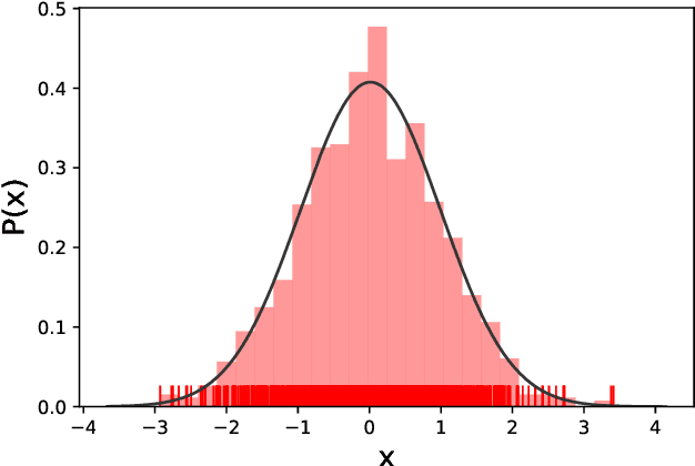 Figure 2 for An Intuitive Tutorial to Gaussian Processes Regression