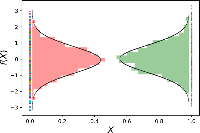 Figure 3 for An Intuitive Tutorial to Gaussian Processes Regression