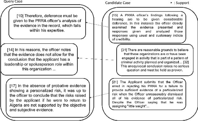 Figure 3 for Transformer-based Approaches for Legal Text Processing