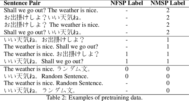 Figure 4 for Transformer-based Approaches for Legal Text Processing