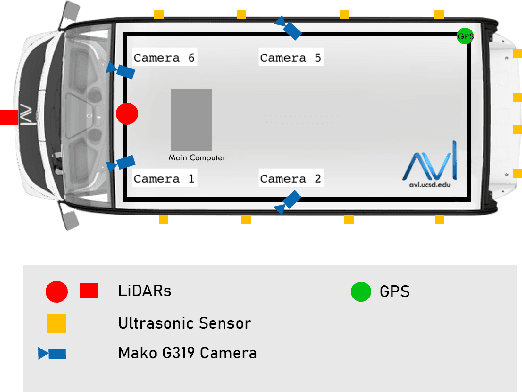 Figure 2 for Auto-calibration Method Using Stop Signs for Urban Autonomous Driving Applications