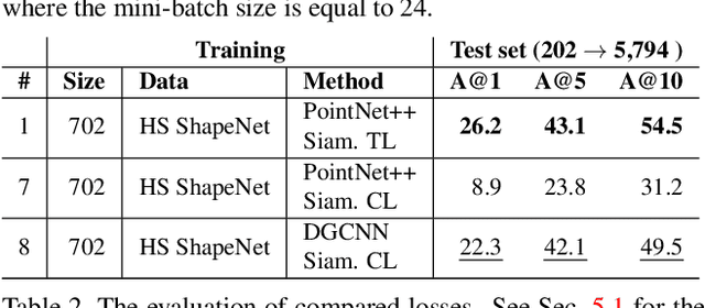 Figure 4 for Fine-Grained VR Sketching: Dataset and Insights