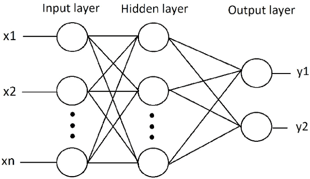 Figure 1 for Neural Style Transfer for Remote Sensing
