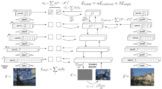 Figure 2 for Neural Style Transfer for Remote Sensing