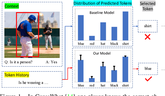 Figure 1 for What's to know? Uncertainty as a Guide to Asking Goal-oriented Questions