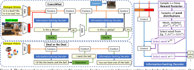 Figure 3 for What's to know? Uncertainty as a Guide to Asking Goal-oriented Questions