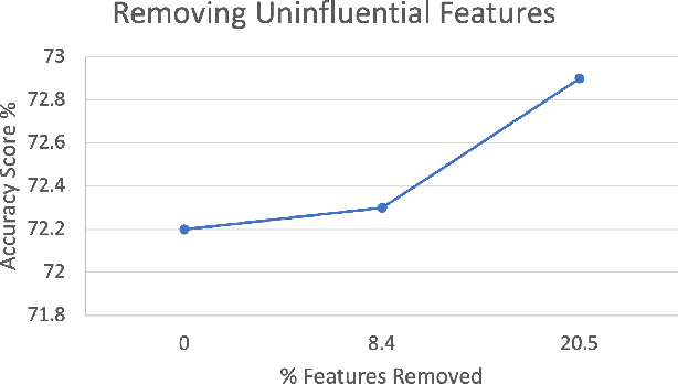 Figure 2 for Predicting Loss Risks for B2B Tendering Processes