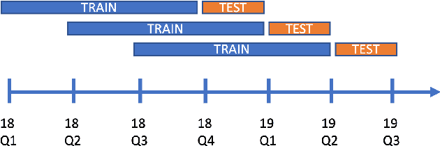 Figure 3 for Predicting Loss Risks for B2B Tendering Processes
