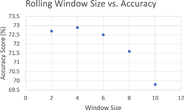 Figure 4 for Predicting Loss Risks for B2B Tendering Processes
