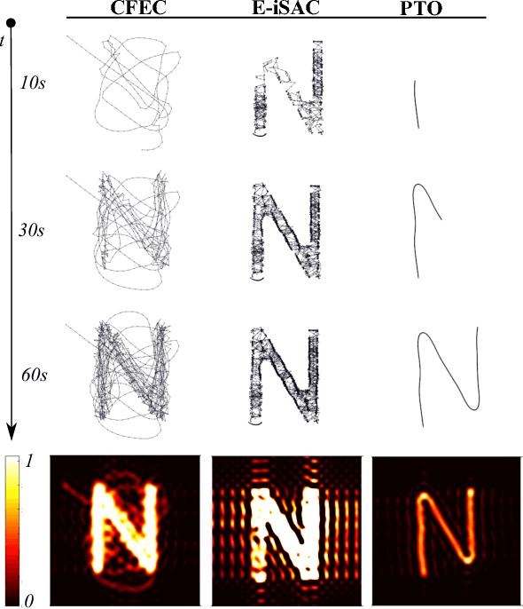 Figure 3 for Autonomous Visual Rendering using Physical Motion